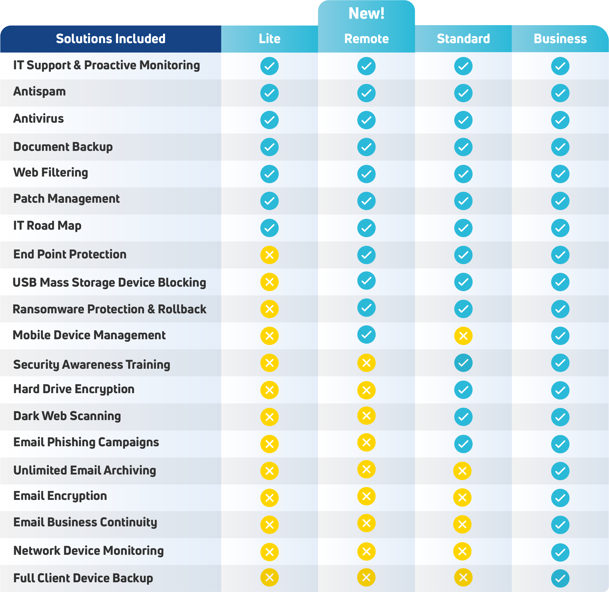 it support packages leeds